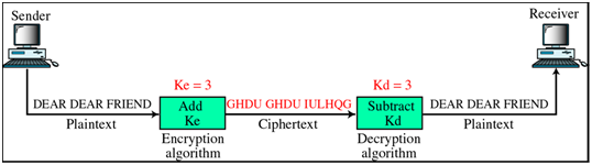 1002_What do you mean by Substitutional Ciphers.png