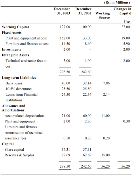 1003_FUND FLOW STATEMENT1.png