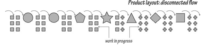 1003_Product Layout - Disconnected Flow.png