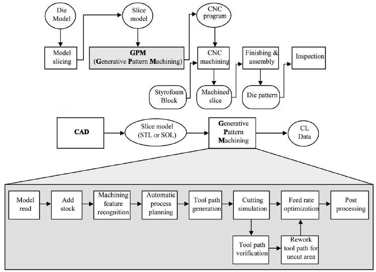 1004_Computer Aided Process Planning.JPG