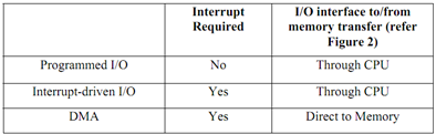 1004_INPUT-OUTPUT TECHNIQUES.png