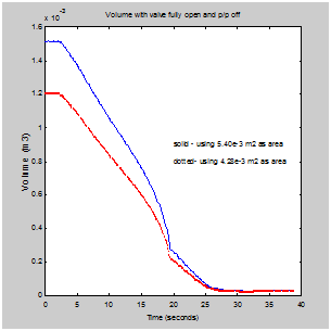 1009_Determine discharge coefficient.png