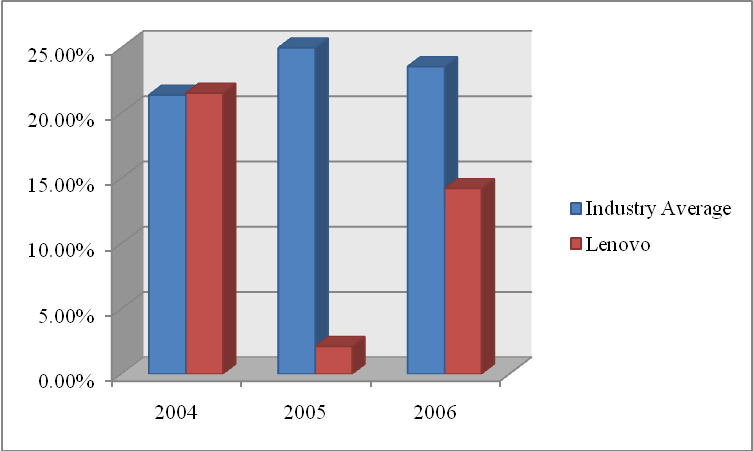 1009_ROE – Return on Equity.png