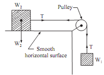 100_Motion of two bodies - Smooth surface and smooth pulle.png