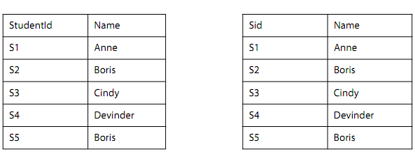 1010_Renaming Columns - SQL.png