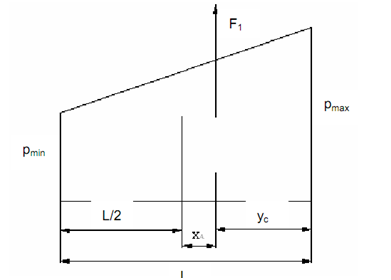 1011_Determination of Maximum Pressure 1.png