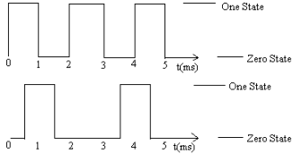 1011_Determine the output waveforms for AND and OR gates.png