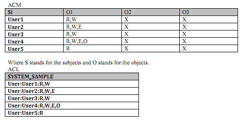 1013_Keystroke-Based Access Control Model.png