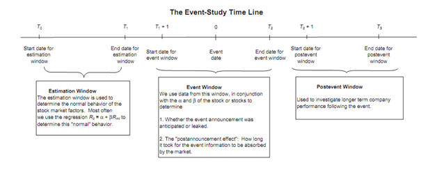 1013_Methodology of an Event Study.png