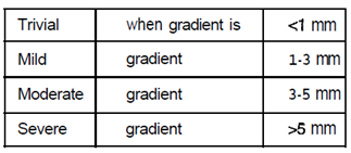 1014_indication of surgery.png