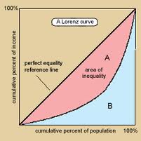 1014_lorenz curve.jpg