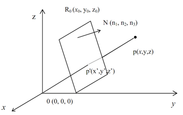 1015_General Perspective transformation with COP at the origin.png