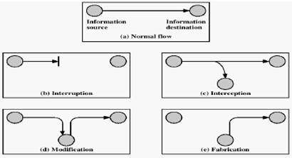 1016_Explain the types of Security Threats.png