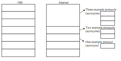 1017_Write the Generic Name of the OSI Layer.png