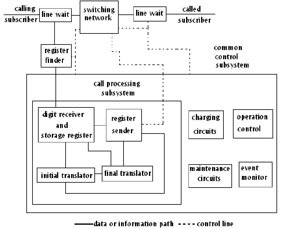 1018_Common Control Switching System1.png