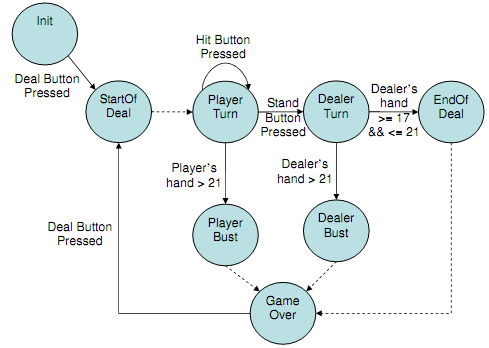 1019_Write a algoritm to play Blackjack.png