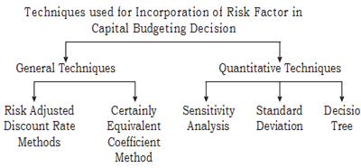 101_Incorporation of the Risk in Investment Proposal.png