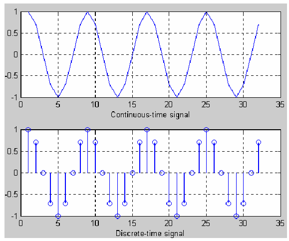 1020_Provide Definition of Signals.png