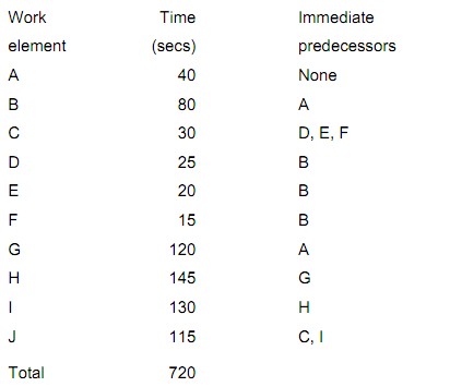 1024_Calculate the desired cycle time.png