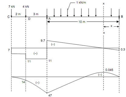 1024_Evaluate the point of contraflexure.png