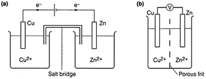 1024_electrochemical cells.png