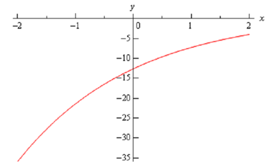 1027_exponential graph 2.png