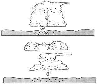 1030_Electromotive force.png