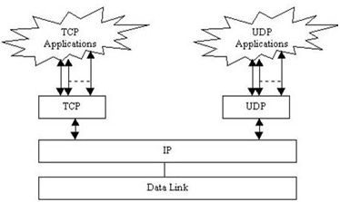 1031_Function of TCP - IP Transport Layer.png