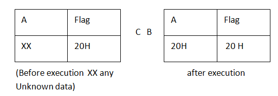 Example of registers to registers , Electrical Engineering
