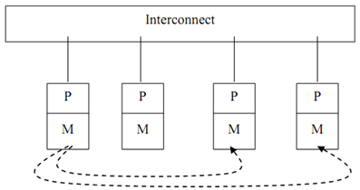 1034_MULTI-THREADED PROCESSORS.png