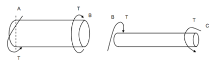 1035_Net angle of twist at the free end1.png