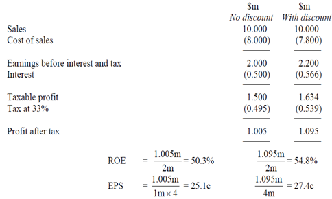 1036_Analysis of potential arrangement with supplier.png