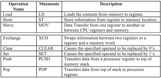 1036_Describe Data Transfer Instructions.png