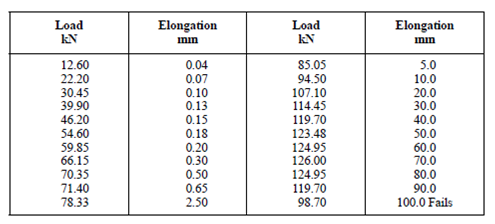 1036_load_elongation.png