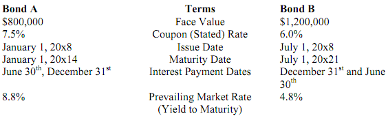 103_What is the issue price for Bond A and B.png