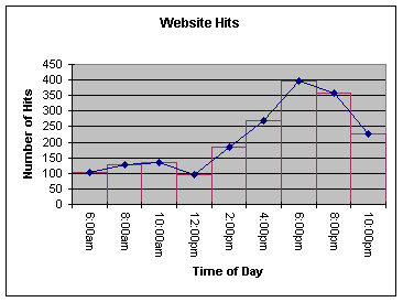 1040_Line graphs and Histograms.gif