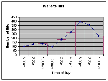 1040_Line graphs and Histograms.gif