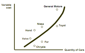 1040_cost curve1.png