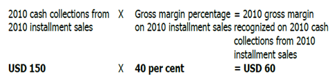 1042_Instalments basis of revenue recognition2.png