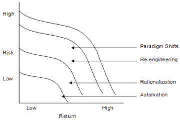 1043_Explain Common types of organizational change.png