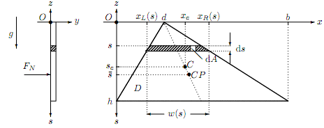 1043_Find the resultant hydrostatic force.png