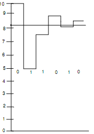 1045_Output Waveform of DA Converter.png