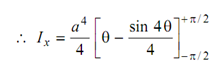 1046_Find out Moment of Inertia of circular area3.png