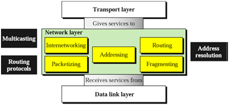 1046_Illustrate the Advantages of VLANs.png
