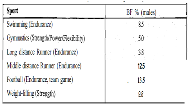 1048_Explain matching energy intake to energy expenditure.png