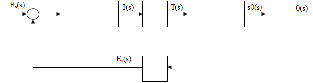 104_Determine the closed loop speed transfer function4.png