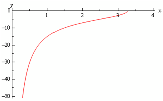 104_Find the interval of validity for the solution1.png