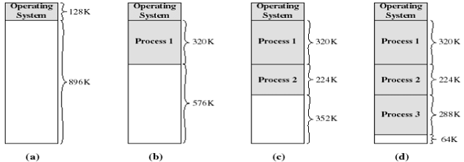 1051_variable-partition contiguous storage allocation.png