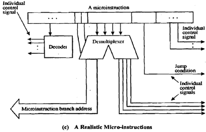 1052_Explain about Micro-instruction Formats2.png