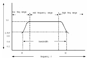 1052_FREQUENCY RESPONSE CURVE.png